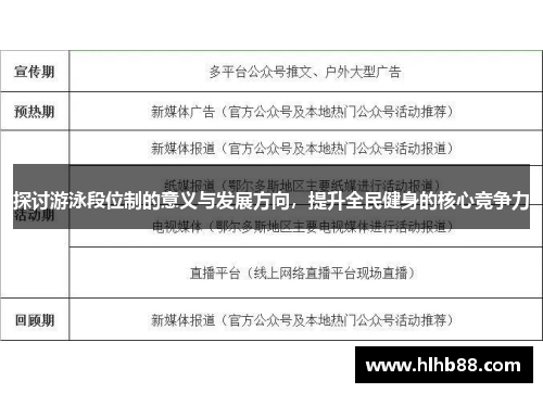 探讨游泳段位制的意义与发展方向，提升全民健身的核心竞争力